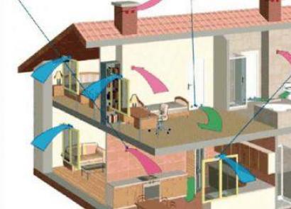 Вентиляция дома зимой: особенности и секреты правильной организации Вытяжная вентиляция в старом частном доме
