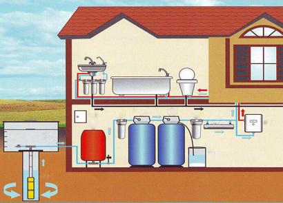 Основные правила ввода холодной воды в дома Устройство ввода воды в частный дом